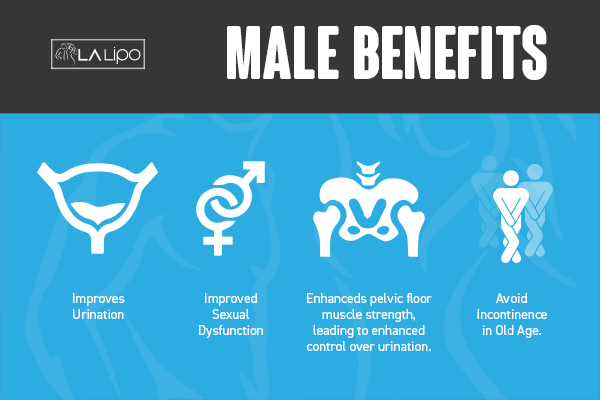 Incontinence treatment Hampstead benefits for men!